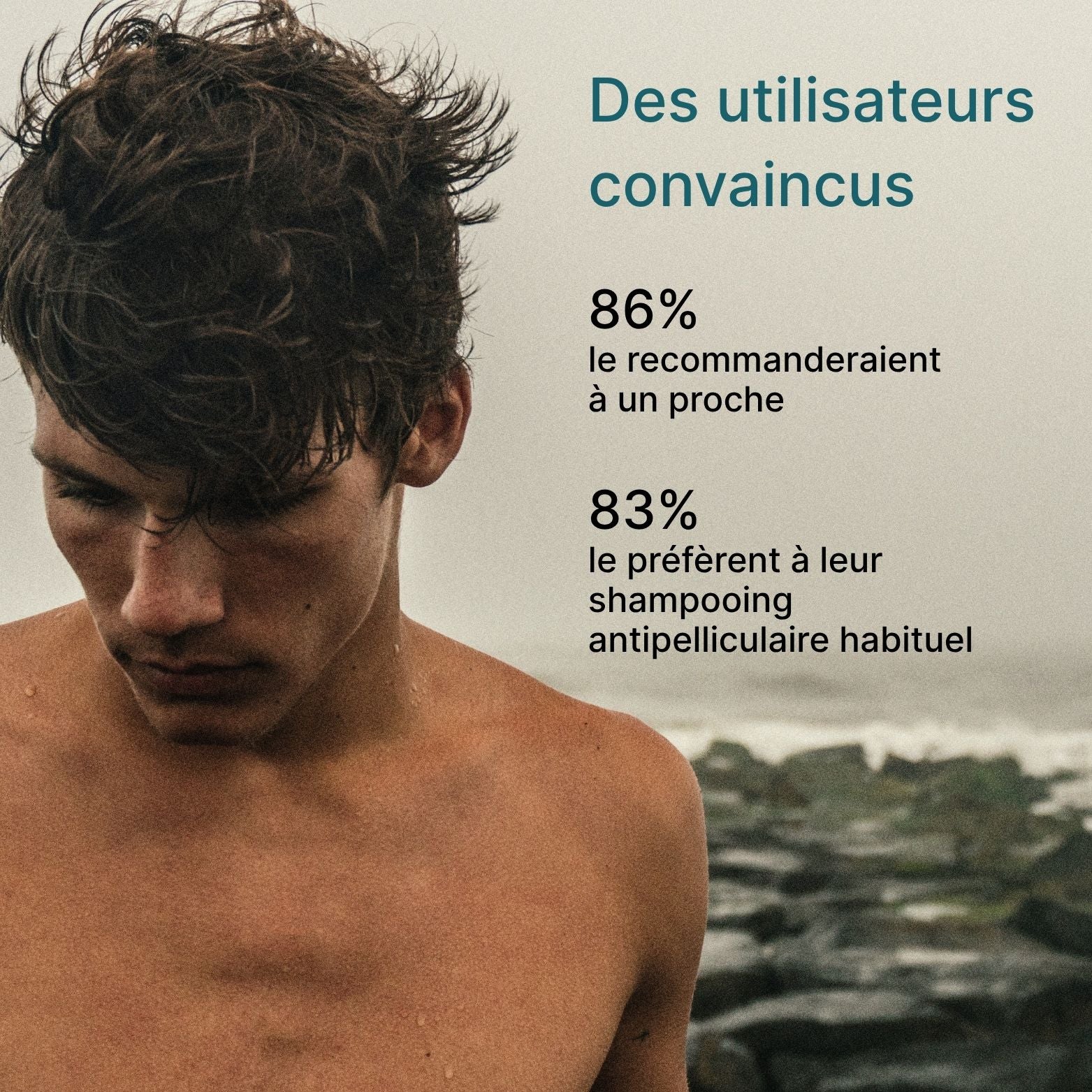 shampooing antipelliculaire [piroctone olamine 1% + gluconate de zinc